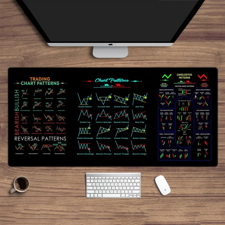 Product%20Chart%20Mode%20Gaming%20Mouse%20Pad%20Stock%20Market%20Forex%20Coin%20Trader%20Table%20Pad%20Investor%20HD%20Candlestick%20Pattern%20Art%20Table%20Pad%20-%20Image%203