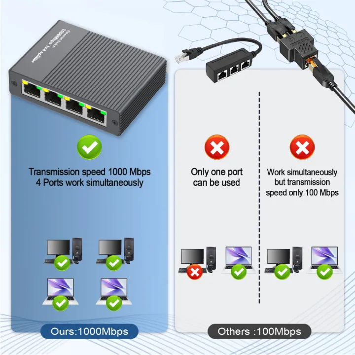 Gigabit%20Ethernet%20Switch%201%20to%204%20RJ45%20Splitter,%201000Mbps%204%20Port%20LAN%20Network%20Adapter%20Internet%20Hub%20-%20Image%205
