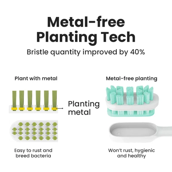 For%20MIJIA%20T301%20T302%20Replacement%20Toothbrush%20Heads%20Sonic%20Electric%20Vacuum%20DuPon%20Toothbrush%20Soft%20Bristle%20Brush%20Heads%204/8/12PCS%20-%20Image%202