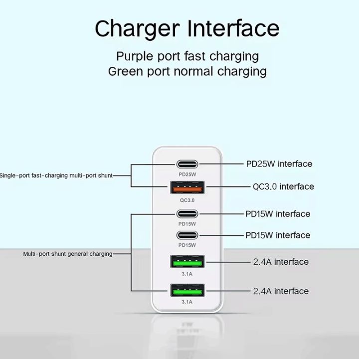 Total%20160W%206%20Ports%20Fast%20Charging%20QC3.0%20Travel%20Charger%20For%20iPhone%2016%2015%20Samsung%20Xiaomi%20EU%20US%20UK%20Plug%20Mobile%20Phone%20Wall%20Adapter%20-%20Image%206