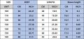 CR7 Al Nassr 3D Print Sports Quick-dry Breathable Men Women T-shirt Outdoor Football Jersey Team Training Kid Child Short-sleeve. 