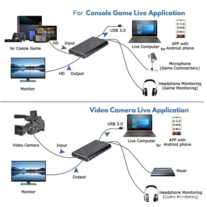 4K%20Video%20Capture%20Card%201080P%2060fps%20HD%20Camera%20Recording%20Box%20HDMI-compatible%20to%20USB%203.0%20PC%20Live%20Streaming%20Grabber%20Recorder%20-%20Image%203