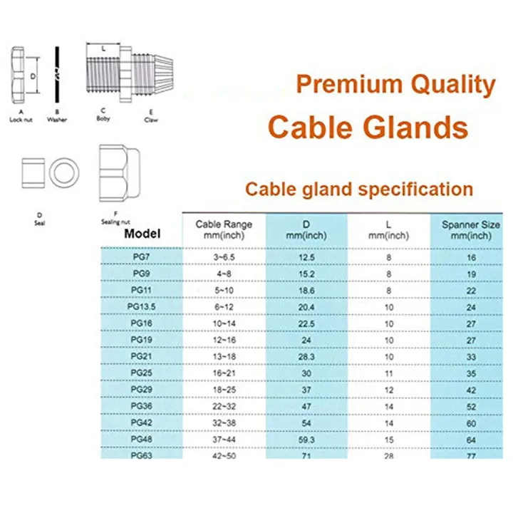 10Pcs%20Waterproof%20Cable%20Gland%20Cable%20Entry%20IP68%20PG7%20for%203-6.5mm%20PG9%20PG11%20PG13.5%20PG16%20PG19/21%20White%20Black%20Nylon%20Plastic%20Connector%20-%20Image%204