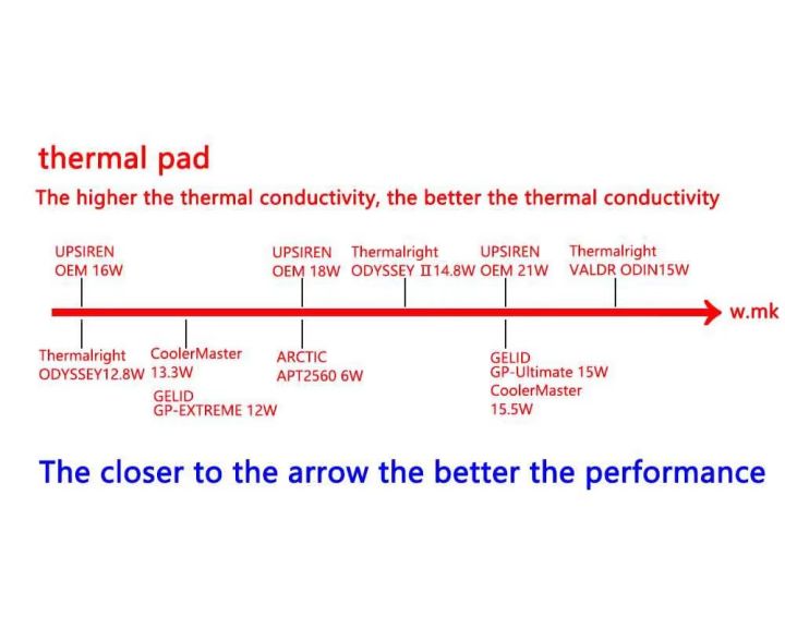 UPSIREN%20OEM%20Thermal%20Pad%20Silicone%20Plaster%20Thermal%20Pad%20CPU%20GPU%20Card%20Water%20Cooling%20Mat%20100X100mm%20High%20Quality%20Heatsink%20Cooling%20pad%20-%20Image%206