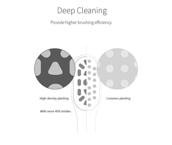 Original%20SOOCAS%20Sonic%20Electric%20Toothbrush%20Heads%20Replacement%20SOOCAS%20X1%20X3%20X3U%20X5%20teeth%20brush%20replacement%20heads%20-%20Image%204