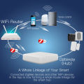 MOES Tuya ZigBee Wired Gateway Smart Hub Wired Remote Controller Mesh Smart Life APP Work With Alexa  Home. 