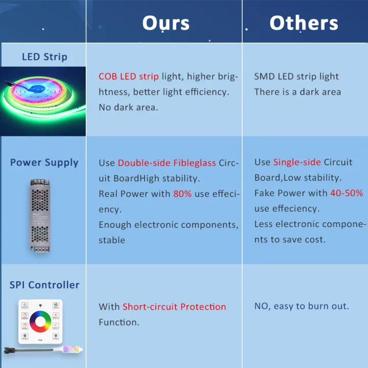 RGBIC%20COB%20LED%20Strip%20WS2811%2024V%20480%20Diodes%205M%2010M%2015M%2020M%20RGB%20IC%20Chasing%20Effect%20Lights%20Tape%20Diode%20Ribbon%20Lamp%20for%20Room%20Decoration%20-%20Image%204