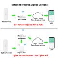 Tuya WiFi Zigbee 3.0 Temperature and Humidity Smart Home Thermometer Hygrometer APP Remote Alarm Work with Alexa  Home. 