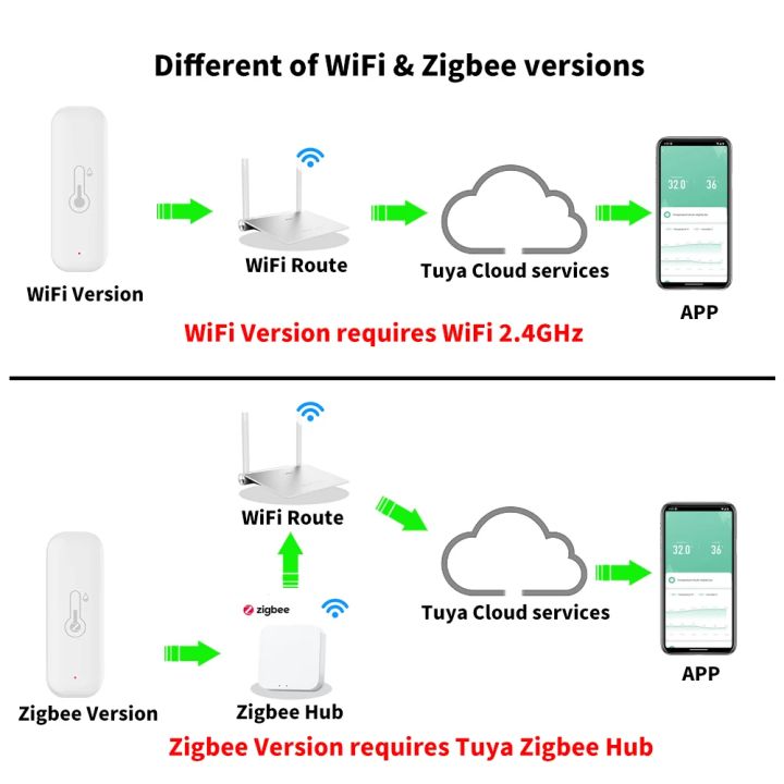 Tuya%20WiFi%20Zigbee%203.0%20Temperature%20and%20Humidity%20Smart%20Home%20Thermometer%20Hygrometer%20APP%20Remote%20Alarm%20Work%20with%20Alexa%20%20Home%20-%20Image%205