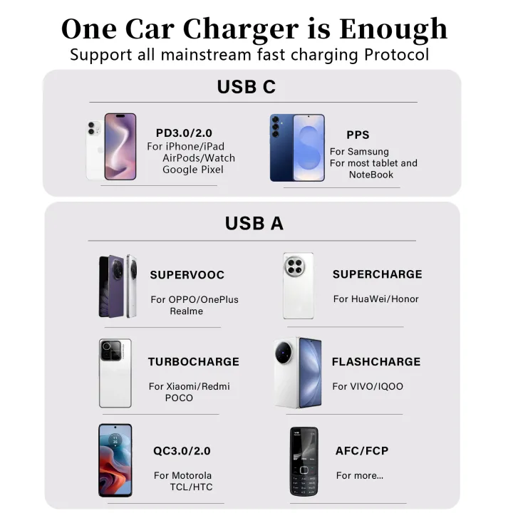 For%20%20car%20charger%20for%20iPhone%2017%2016%2015%20iPad%20AirPods%20Watch%202port%20USB%20C%20Cigarette%20Lighter%20adapter%20for%20%20S25%20%20tablet%20-%20Image%204