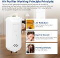 Air Ionizers for Home Negative Ion Generator Quiet Air Freshener for Bedroom Office Kitchen Plug in Mini Air Cleaner.