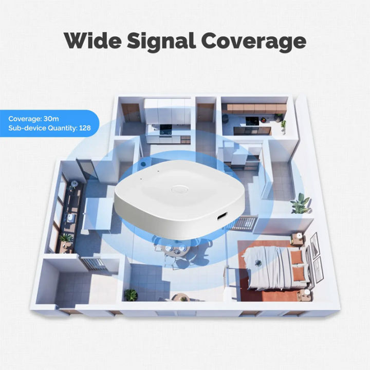 MOES%20Tuya%20Smart%20ZigBee%20Bluetooth%20Multi-Mode%20Gateway%20Hub%20Type-C%20Power%20Wireless%20Home%20Automation%20Works%20with%20Alexa%20%20Home%20-%20Image%205