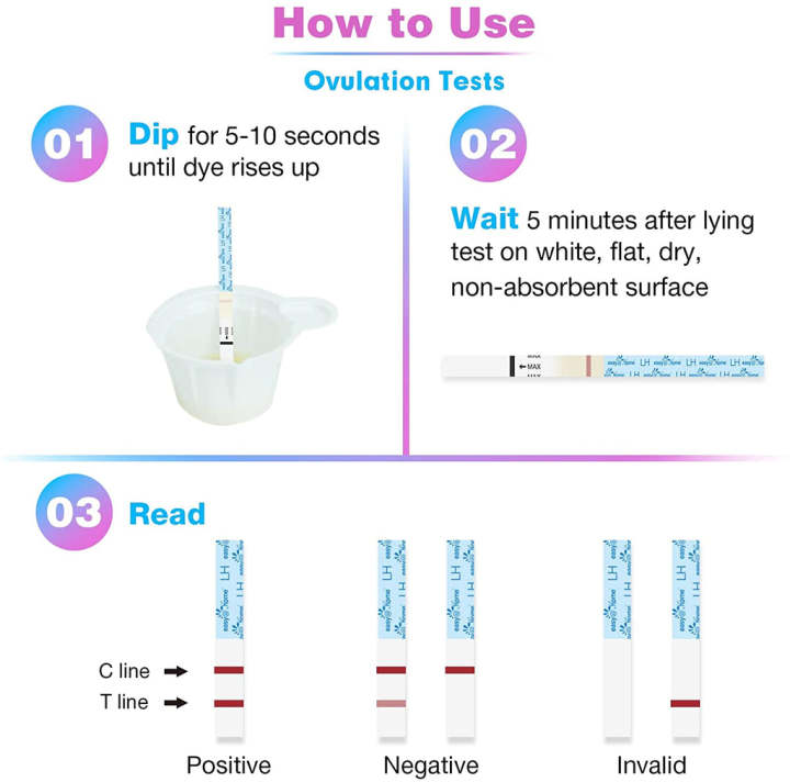 5%20pcs%20Get%20Sure%20Pregnancy%20Test%20Strip%20/%20Ovulation%20LH%20Test%20Strips%20Predictor%20Fertility%20Kit%20Stick%20Pregnancy%20/%20Urine%20Check%20Strips%20-%20Image%204