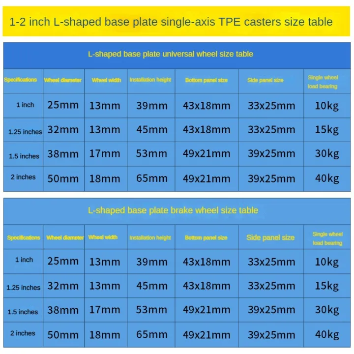 4Pcs%20L%20Type%20Furniture%20Casters%20Heavy%20Duty%20Soft%20%20Mute%20Caster%20Wheels%20Trolley%20Baby%20Crib%20Bed%20Universal%20Side%20Mounted%20Wheels%20-%20Image%205