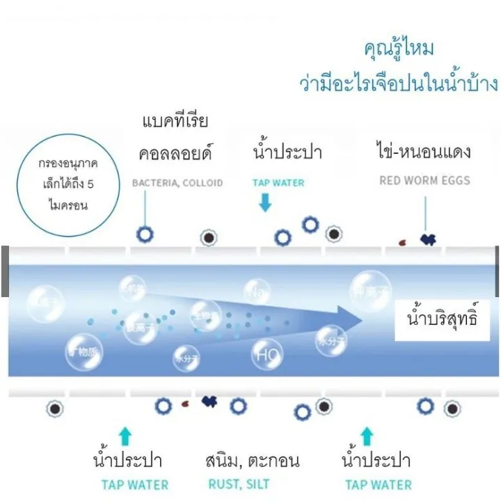 Mewii%20filter,%20water%20filter,%20shower%204%20Free%201%20filter,%20water%20filter,%20rust%20filter,%20sediment,%20dust%20in%20water,%20water%20filter,%20shower%20-%20Image%207