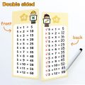 Beginners in 0-12 Mathematical Calculations Self Test Training Card, Maths Fact Learning Tools for Primary School Montessori. 