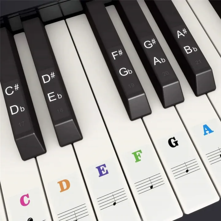 Miwayer%202Pcs%20Piano%20Key%20Stickers%2037%20to%2088%20Key,Removable%20Piano%20Keyboard%20Note%20Labels,Suitable%20for%20Beginners%20to%20Practice%20Piano%20-%20Image%205