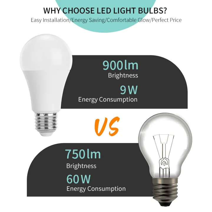6Pcs/Lot%20%20E27%20E14%20B22%20LED%20220V%20%203W%206W%209W%2012W%2015W%2018W%2020W%20Led%20Bulb%20Cold%20White%20Led%20Lights%20For%20Living%20Room%20Use%20-%20Image%204