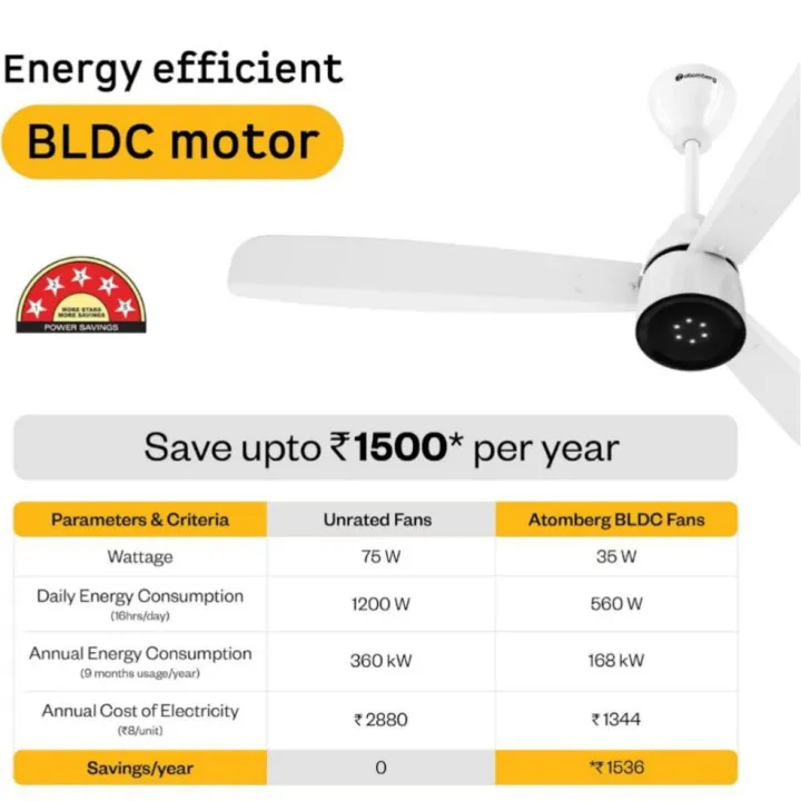 atomberg%20Renesa%20Enzel%201200mm%20BLDC%20Ceiling%20Fan%20with%20Remote%20Control%20%7C%20BEE%205%20star%20Rated%20Energy%20Efficient%20Ceiling%20Fan%20%7C%20High%20Air%20Delivery%20with%20LED%20Indicators%7C%203%20Year%20Warranty%20(Gloss%20White)%20-%20Image%205