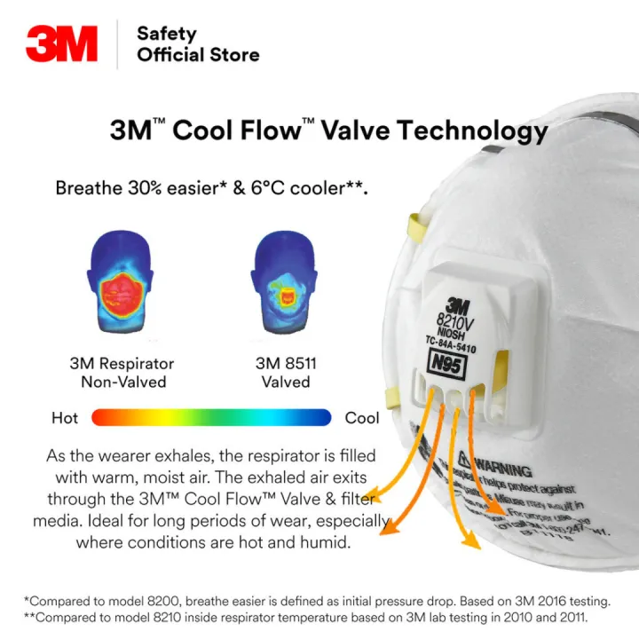 3M%208210-%20V%20Mask,%20(1pcs)%20NIOSH%20Approved%20Mask,%20protect%20You%20From%20Germs%20And%20dust%20-%20Image%207