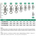 DNDYUJU 10/20pcs Two-Way Fishing Swivel Ball Bearing Swivel Connector Stainless Steel Solid Ring Connector Fishing Accessories. 