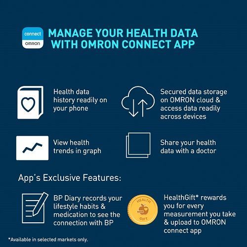 Omron%20HEM%207156T%20Digital%20Blood%20Pressure%20Monitor%20with%20360%C2%B0%20Accuracy%20Intelli%20Wrap%20Cuff%20for%20All%20Arm%20Sizes%20Accurate%20Measurements%20and%20Bluetooth%20Connectivity%20%7C%206%20Years%20warranty%20by%20OMRON/TRONZZ%20-%20Image%204