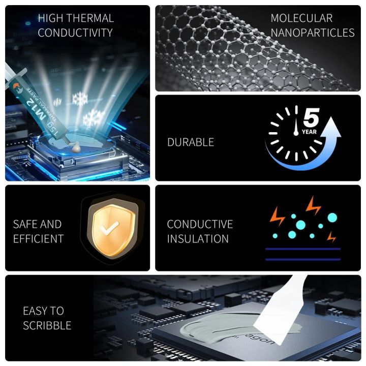 LDPCSJ%2012.4W/mK%20Thermal%20Grease%20Paste%20-%20High%20Performance%20CPU/GPU%20Cooling%20for%20PS5%20Game%20PC%20(1/4/8/15/30g)%20-%20Image%205
