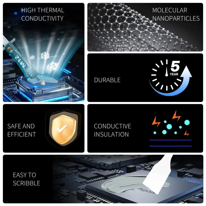 LDPCSJ%2012.4W/mK%20Thermal%20Grease%20Paste%20-%20High%20Performance%20CPU/GPU%20Cooling%20for%20PS5%20Game%20PC%20(1/4/8/15/30g)%20-%20Image%205