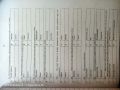 LHV PART 1 MASTER BOOK Lady Health Visitor Guide book||  OBSTETRICAL AND NURSING LHV MASTER BOOK YEAR 1. 