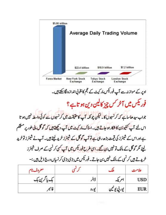 Complete%20Pro%20Guide%20Book%20for%20Forex%20Traders%20in%20Urdu%20-%20Image%203