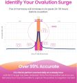 Pelvifine Ovulation Test Strips for Women, Ovulation Predictor Kit, Accurate Fertility Tests for Home, LH Strips with Cups, 25pc. 