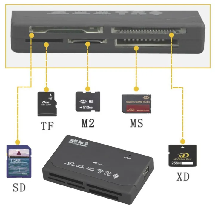 USB%202.0%20Card%20Reader%20Adapter%20Support%20TF%20CF%20SD%20MMC%20MS%20XD%20Mini%20Memo%2026%20IN%201%20Memory%20Card%20Reader%20USB%20External%20SD%20Mini%20Micro%20M2%20MMC%20XD%20-%20Image%205