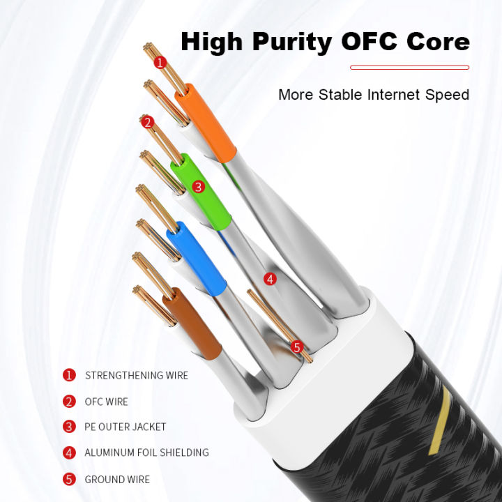 ROVLL%20CAT7%20Ethernet%20Cable%20Flat%20Lan%20Cable%20STP%20Round%20RJ45%20Network%20Cable%20Cat%207%20Internet%20Cord%2010Gbps%20Braided%20Patch%20Cord%20-%20Image%202