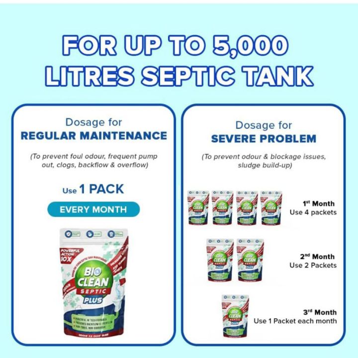 Bioclean%20Septic%20Plus%2010X%20Powerful%20%7C%20Odour%20Removal%20Formula%20%7C%20Septic%20Tank%20Cleaning%20Powder%7CPowerful%20Septic%20Tank%20Bacteria%20Reduces%20sludge%20build-up%7CDegrades%20Food%20&%20Human%20Waste%7C%20Pack%20of%201%20(250%20gm)%20-%20Image%205