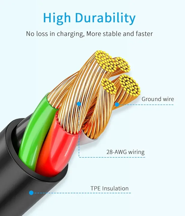 Ugreen%2060W%20PD%20USB-C%20to%20USB-C%20Fast%20Charge%20Data%20Cable%20Nylon%20Braided%20for%20Samsung%20iPhone%20Motorola%20S24%20S23%20S22%20Ultra%20-%20Image%207