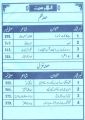 Maryam SLO Key Book Urdu Class 9 Federal Board. 