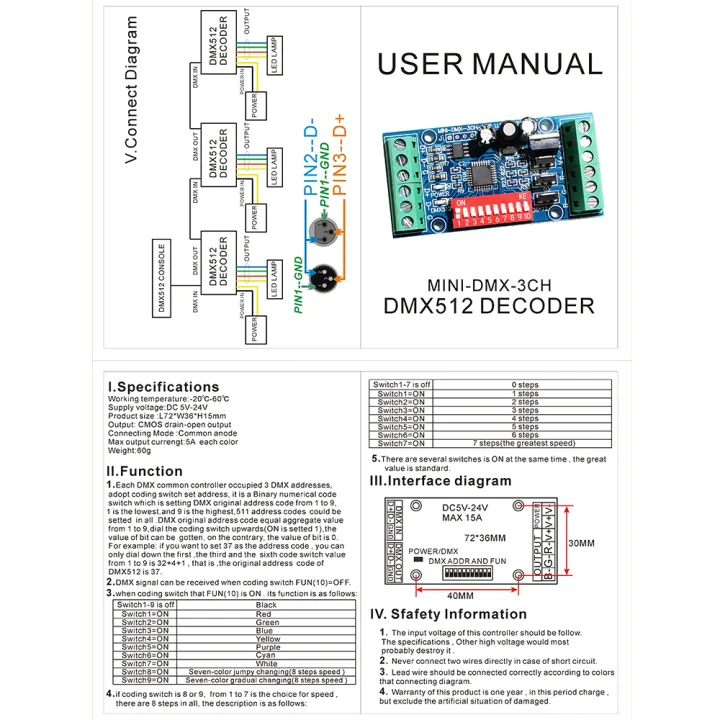 MINI%203CH%20DMX%20LED%20Controller%20RGB%20DMX512%20Decoder,3%20Channel%201%20Group,for%20LED%20Strip%20Light%20Module%20DC5V-24V%2015A%20MINI-DMX-3CH-V1%20-%20Image%205
