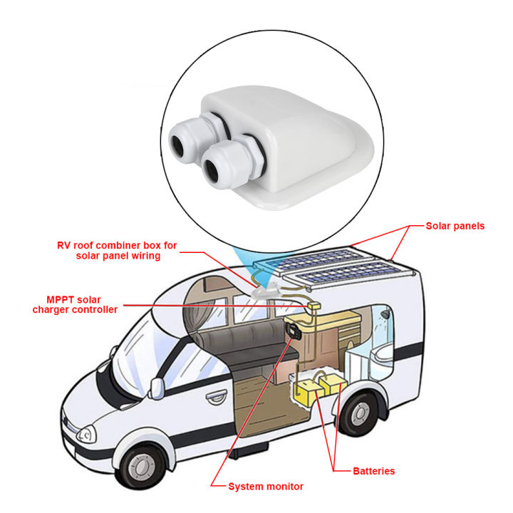 RV%20Caravan%20Roof%20Solar%20Junction%20Box%20Wire%20Entry%20Cable%20Storage%20Case%20Connector%20Holder%20Gland%20For%20Boat%20Marine%20Yacht%20Car%20Accessories%20-%20Image%204