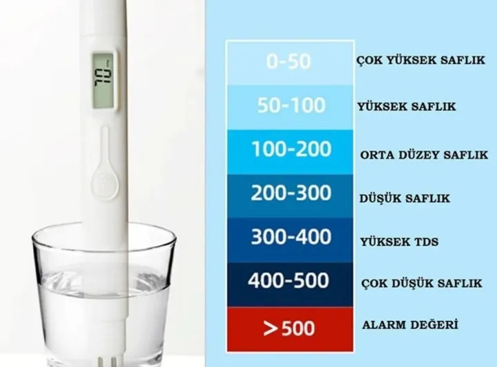 M6%20tds%20meterHigh%E2%80%91quality%20probe,%20high%20sensitivity,%20anti%E2%80%91rust,%20accurate%20measurement.%0A2.%20Easy%20to%20use,%20as%20long%20as%20it%20is%20placed%20in%20water,%20the%20TDS%20value%20of%20the%20water%20will%20be%20displayed%20immediately.%0A3.%20The%20whole%20adopts%20arc%20design,%20which%20is%20more%20comfortable%20to%20hol%20-%20Image%205