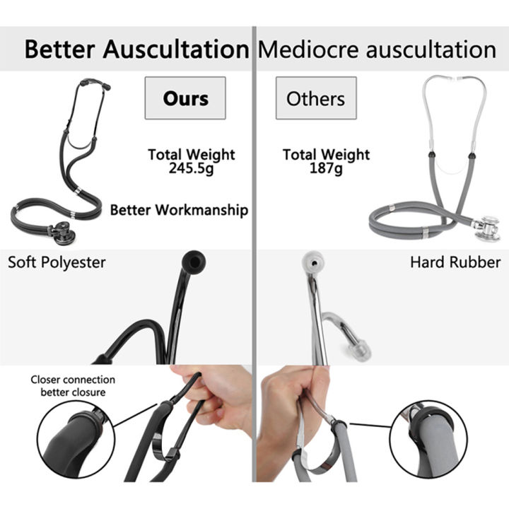 Doctor%20Medical%20Devices%20Multifunctional%20Dual%20Head%20Stethoscope%20Doctor%20Professional%20Phonendoscope%20Medical%20Cardiology%20Double-sided%20-%20Image%204