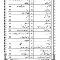 Book Serat un Nabi Cerat Mustafa Seerat e Nabi Mtm. 