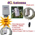 router antenna. 