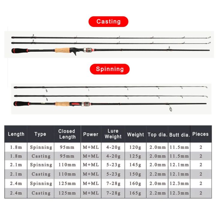 Goture%20Shadow%20For%20The%20Win%20Carbon%20Fiber%20Spinning%20Rod%20(2%20Rod%20Tips)%20-%20Image%206