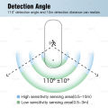 10G MmWave Radar Zigbee Human Motion Sensor with Illuminance Temperature Humidity Detector Support Tuya Zigbee or Zigbee2MQTT. 