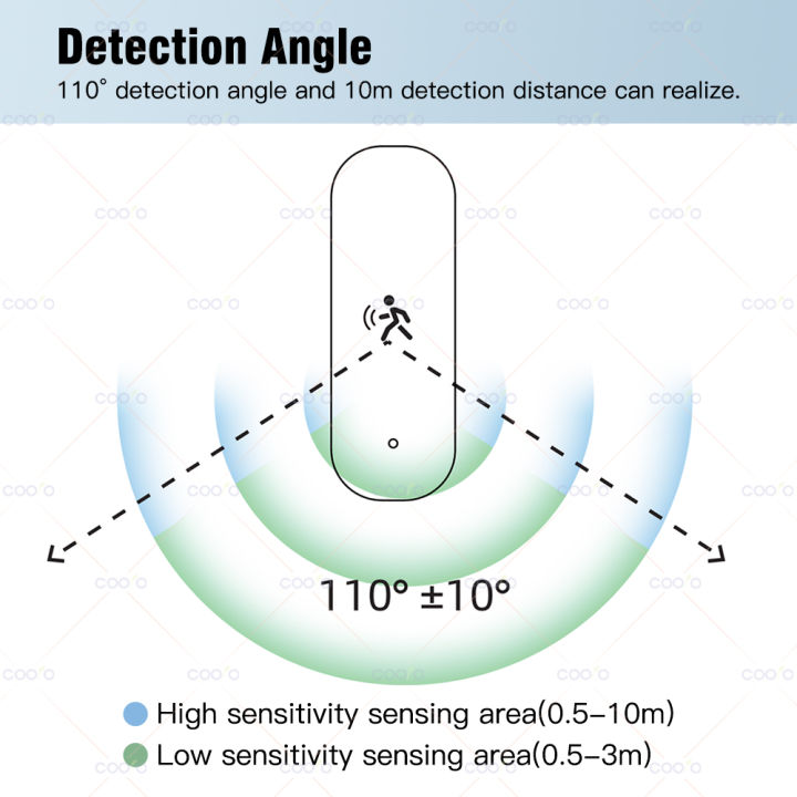 10G%20MmWave%20Radar%20Zigbee%20Human%20Motion%20Sensor%20with%20Illuminance%20Temperature%20Humidity%20Detector%20Support%20Tuya%20Zigbee%20or%20Zigbee2MQTT%20-%20Image%206