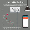 Ewelink Smart WiFi EU Plug With Power Monitoring Timing Function 16A/20A Socket Outlet Voice Works with Alexa  Home Alice. 