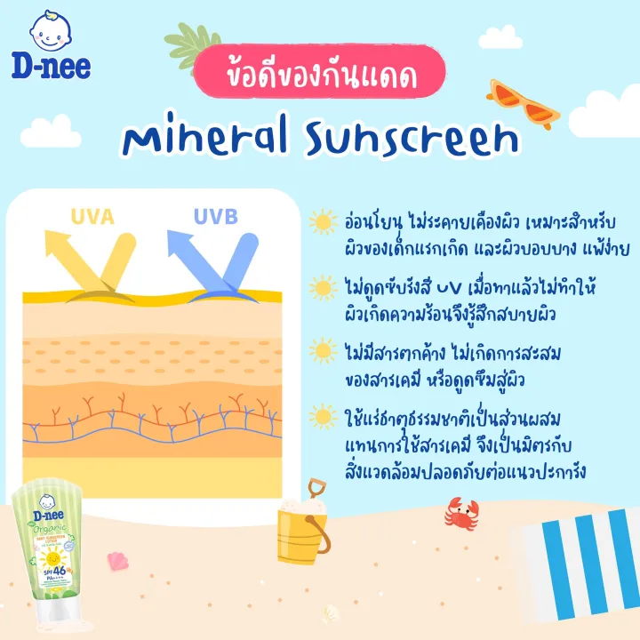 D-Nee%20Sunscreen%20Lotion%20for%20Children%20Spf46%20Pa++++%20(Age%206%20Months+/Size%2050%20Ml.)%20Denny%20Children's%20Sunscreen%20Lotion%20Sunscreen%20for%20Children%20-%20Image%205