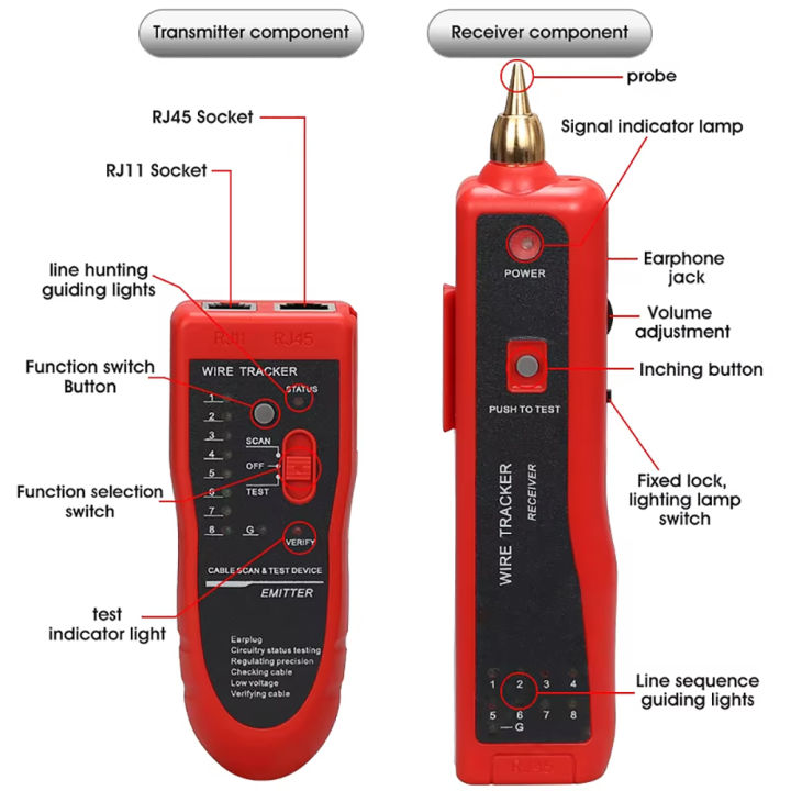 Kebidumei%20Ethernet%20LAN%20Network%20Cable%20Tester%20RJ45%20RJ11%20LAN%20Line%20Tester%20Finder%20Telephone%20Wire%20Tracker%20Receiver%20Network%20Tool%20Repair%20-%20Image%205