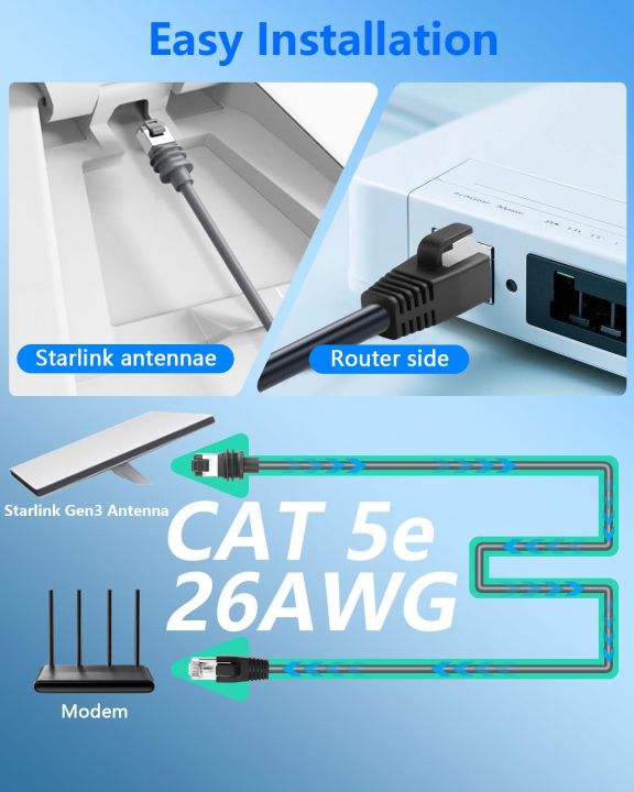 Ethernet%20Cable%20for%20Starlink%20Mini%20Kit,%20Starlink%20Cable%20to%20RJ45%20Replacement%20Cable%20for%20StarLink%20Mini%20Dish%20Portable%20&%201200Mbps%20High%20-%20Image%203