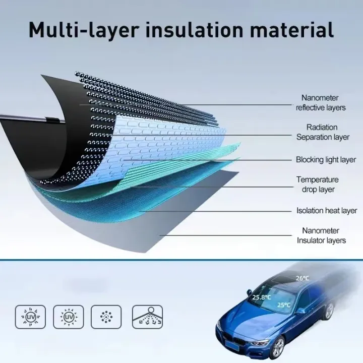 persiana%20solar%20para%20Tesla%20Model%203%20Y,%20protecci%C3%B3n%20solar%20para%20ventana%20delantera%20-%20Image%202